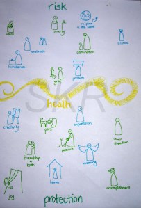 Stress Vulnerability Coping Model